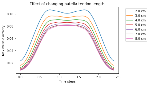 ../_images/Tutorial_02_Generating_macros_27_0.png