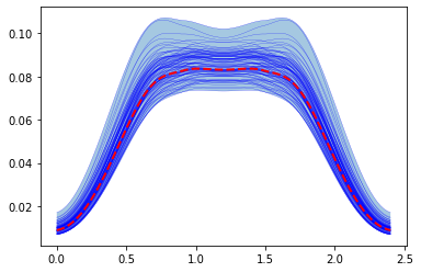 ../_images/Tutorial_05_Monte_Carlo_studies_etc_23_1.png